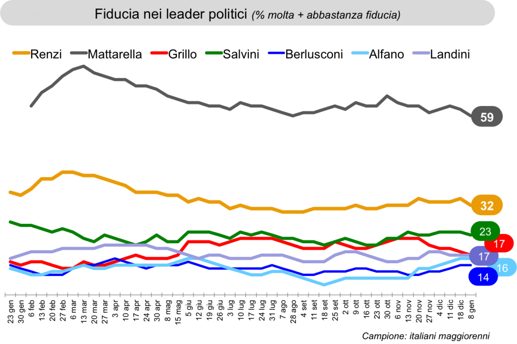 20160108Grafico