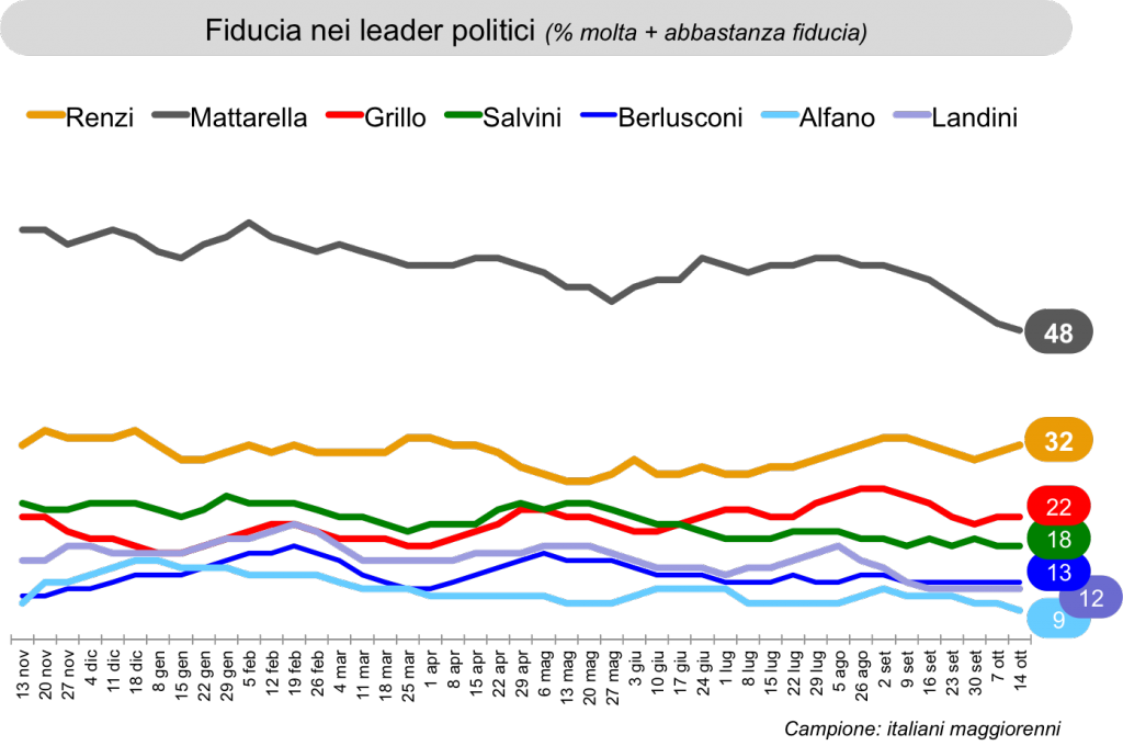 20161014grafico